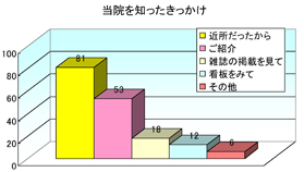 アンケート表
