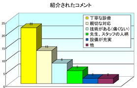 アンケート表