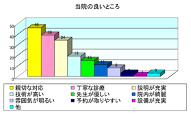 アンケート表