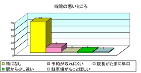 アンケート表