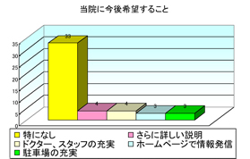 アンケート表